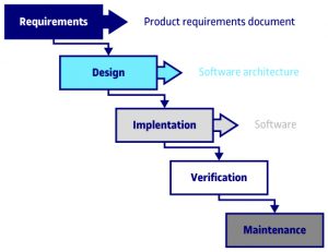 Design Toolkit | Waterfall